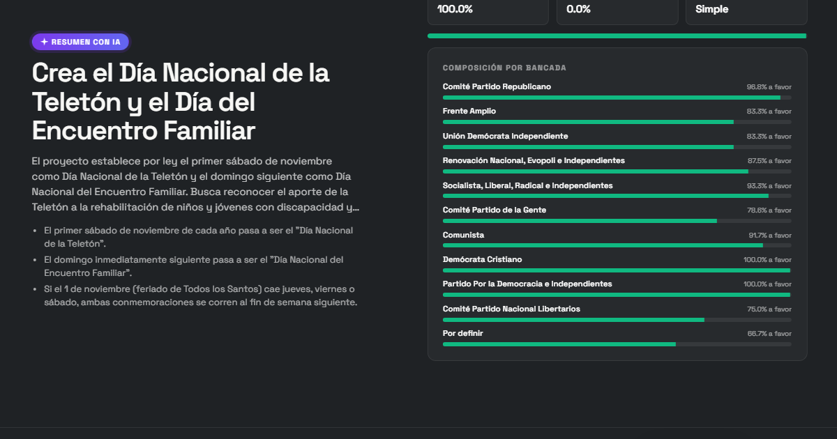 Quién es el Jefe usa inteligencia artificial para explicarte, en simple, cada proyecto de ley