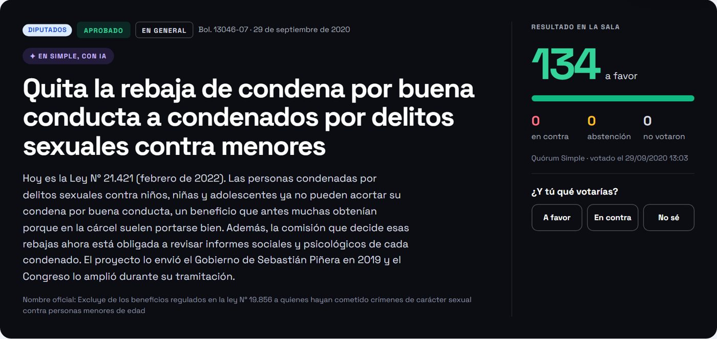 Votación en la Cámara del 29 de septiembre de 2020: 134 a favor, 0 en contra